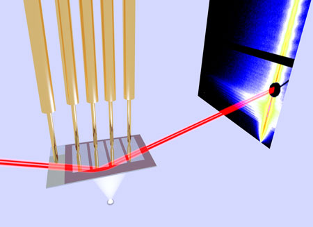 solar cell sample (centre) illuminated by a solar simulator