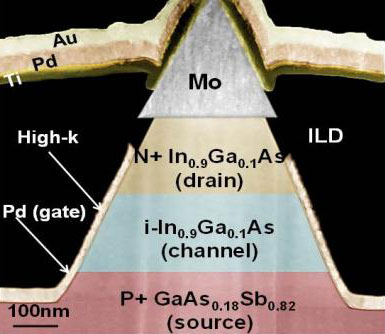 a vertical broken-gap tunnel field effect transistor
