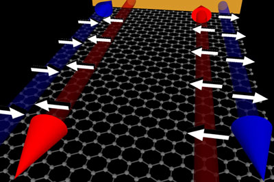 On a piece of graphene electrons can move only along the edges