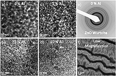 Transmission electron microscopy results obtained for selected Al-doped ZnO films