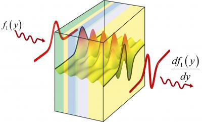 Theoretical Metamaterial Performing Photonic Calculus