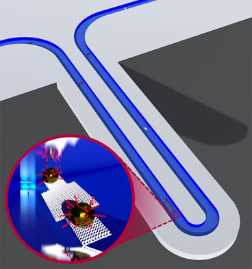suspended nanochannel resonato