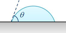Contact angle