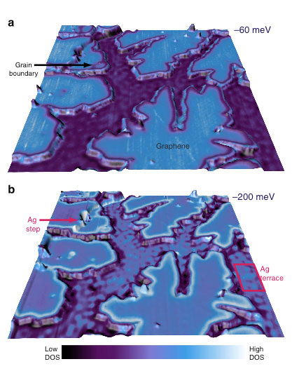 Electronic characterization of graphene