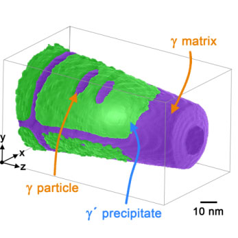 three-dimensional reconstruction of an atom probe measurement