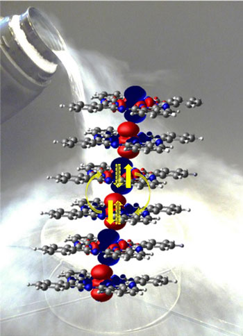 Distribution of spin orientations in a chain of six CoPc molecules
