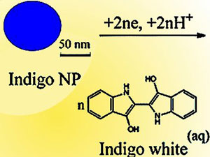 Mechanism of Electron Transfer to Indigo Nanoparticles