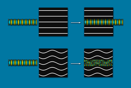 sound waves