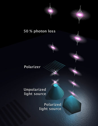 Two ways of creating polarized light