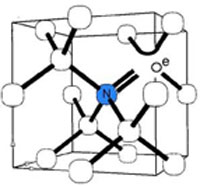 nitrogen-vacancy in diamond