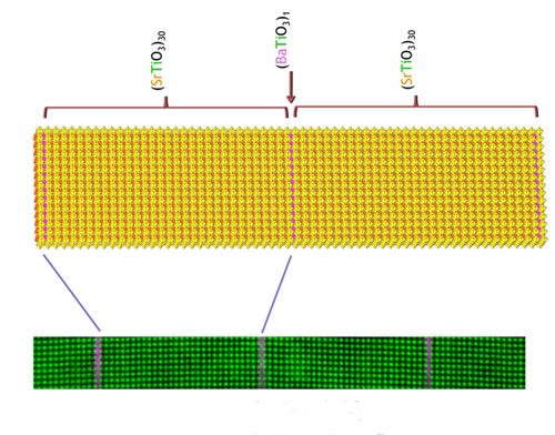Electron microscopy-spectroscopy images of a strontium titanate/barium titanate superlattice film