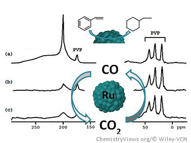 Surface Chemistry on Small Ruthenium Nanoparticles
