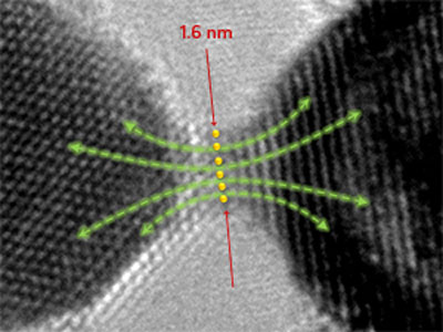 transmission electron microscopy image showing a very narrow connective bridge (around six atoms wide) between two gold nanoprisms