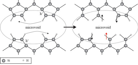 Light-induced degradation in amorphous silicon thin film solar cells