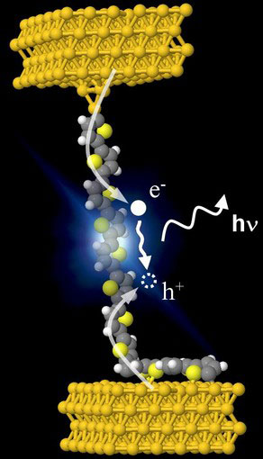 singl-molecule LED