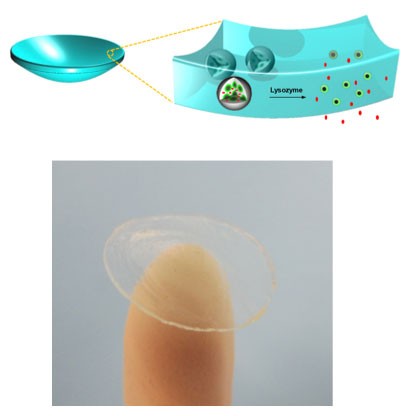 Nanodiamond embedded contact lens
