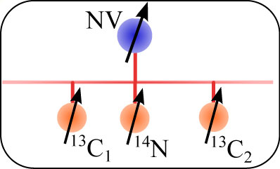 Schematic of a quantum register