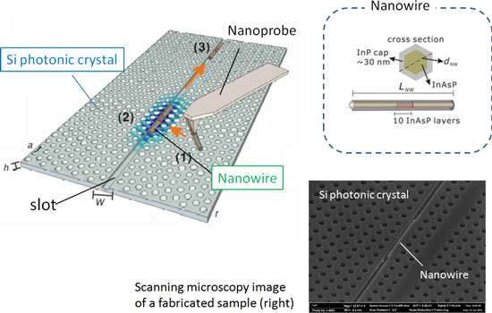 Fabrication with Nanomanipulation