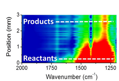 Inrared microspectroscopy scans can track the formation of different chemical products as reactants flow through a microreactor
