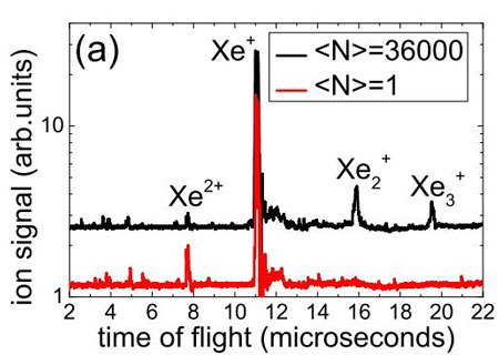 Time-of-flight spectrum for xenon atoms and clusters with an average size of 36000 atoms