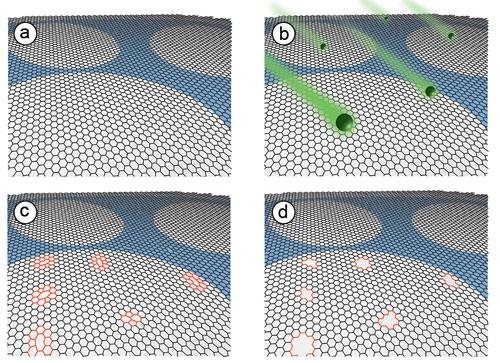 Tunable Subnanometer Pores in Single-Layer Graphene