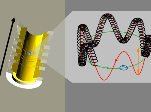 weighing an electron