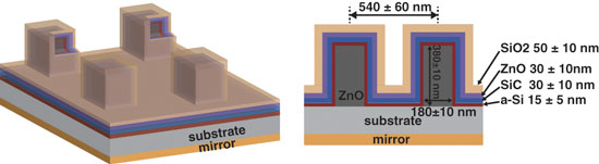 Semiconductor Solar Superabsorbers