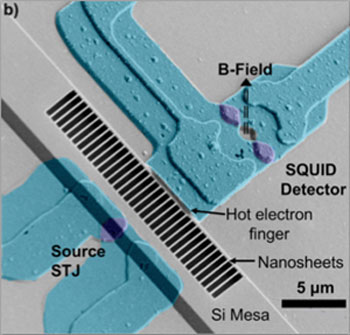 Design of the spectrometer to probe phonon transmission through silicon nanosheet arrays.