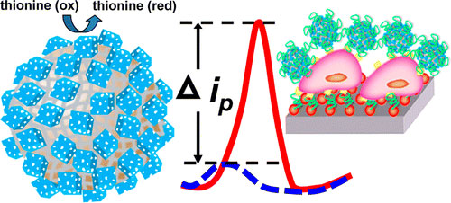 Hybrid Electrocatalyst