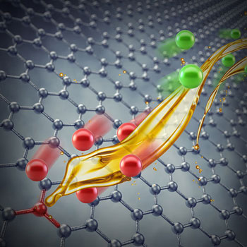 a liquid's interaction with a graphene surface