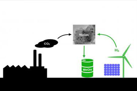 Carbon-Neutral Methanol