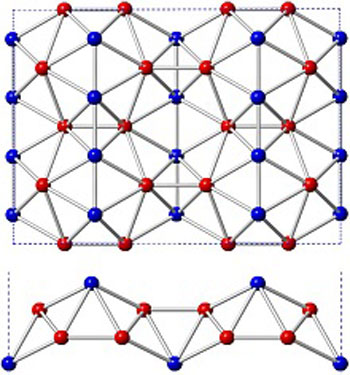 Projections of 2 × 2 × 1 supercell of Pmmn-boron structure along [001] and [100] directions