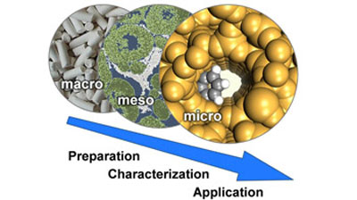 porous materials
