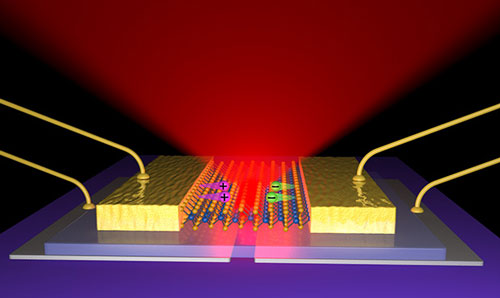 This graphical representation shows the layers of the 2-D LED and how it emits light