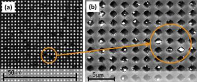 nanoholes blocked by particles