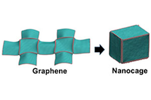 A sheet of carbon atoms folds by applying water along the red lines, then can be used to store hydrogen atoms