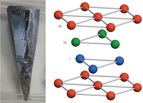 The crystal structure of the semiconductor bismuth tellurium iodide