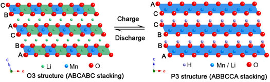 atomic rearrangements
