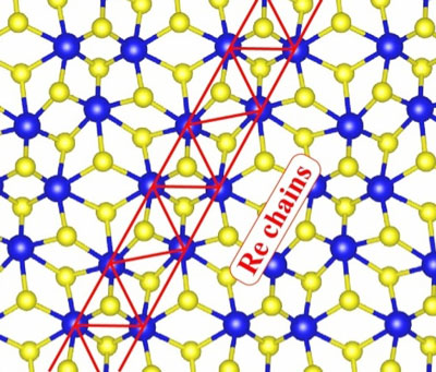 Atomic structure of a monolayer of rhenium disulphide 