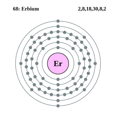 erbium atom