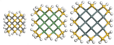Cross-sectional view of stable nanowire