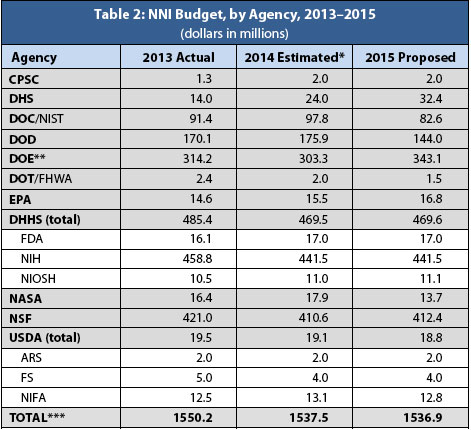 NNI investments