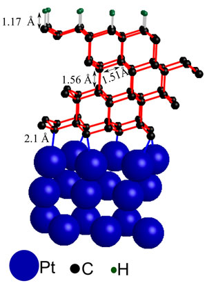 four layers of transformed graphene (single sheets of graphite, with carbon atoms represented as black spheres) on a platinum surface (blue spheres)