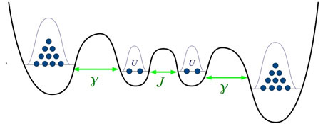 Schematic representation of the transport of cold atoms (blue dots) from the reservoir on the left to the one on the right via a chain of potential wells