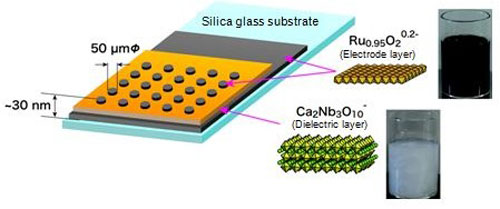 schematic of a dielectric nano-device