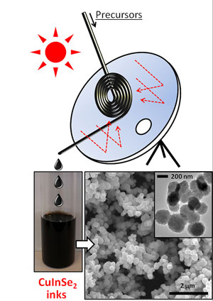 Solar Reactor with nanoparticle ink