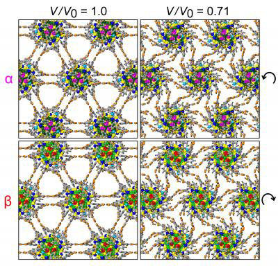 Molecular Gears