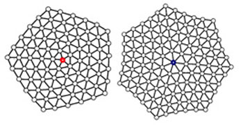 Defects in the crystal destroy the order of six-fold rotational symmetry