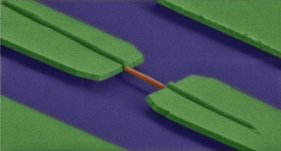 False-colour scanning electron micrograph of a nanowire strain device