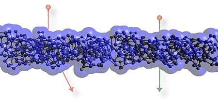 ions passing through a nanomembrane